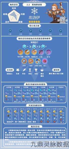 原神埃洛伊突破材料全解析,天赋升级素材一网打尽