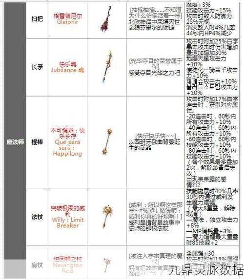 DNF80版本史诗武器，探寻掉落圣地