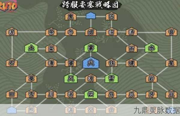 火影手游跨服要塞全攻略，如何成为要塞霸主