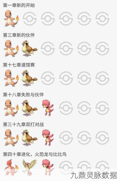 口袋妖怪复刻深度探索,天然鸟种族值与属性特点全揭秘