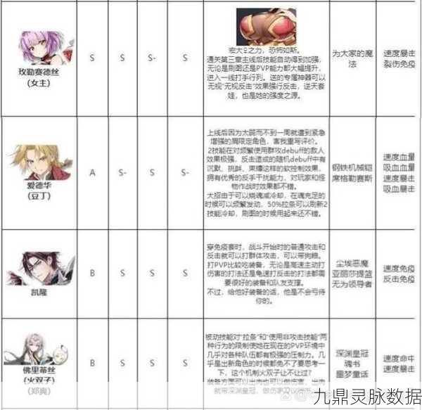第七史诗火女主,玫勒赛德丝强度解析