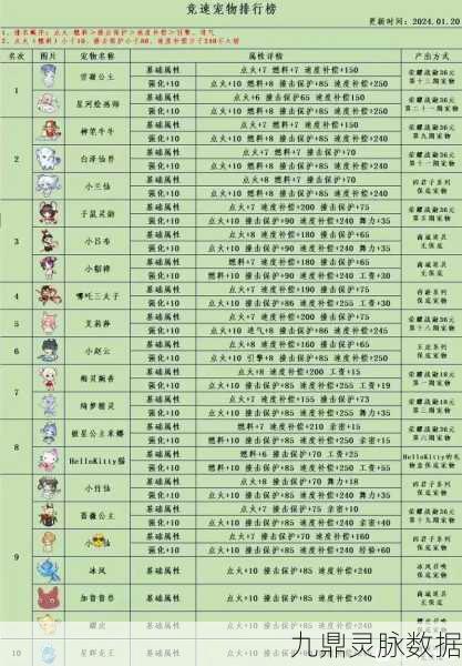 QQ飞车宠物升级攻略，从16级到21级的快速通道