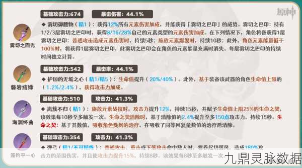 原神琳妮特武器选择全攻略，解锁她的战斗潜力