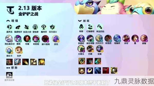 金铲铲之战巨龙之巢,深度剖析顶尖阵容与装备搭配,成就你的荣耀之路