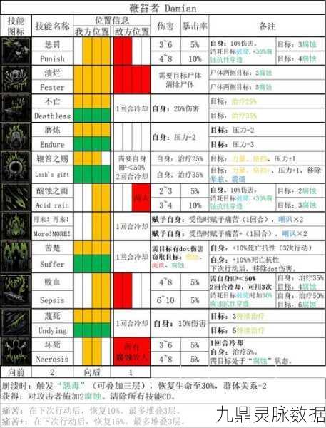 暗黑地牢哪个职业最强？全职业深度剖析