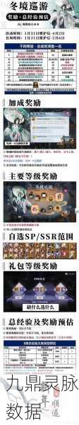 阴阳师冬境巡游，一周花费深度剖析