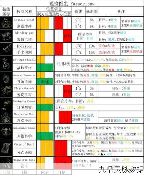 暗黑地牢哪个职业最强?全职业深度剖析