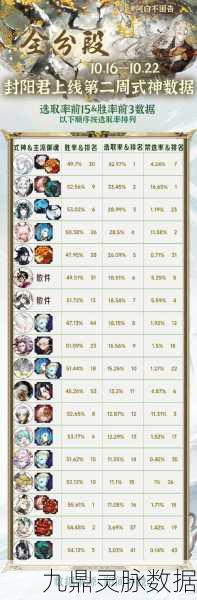 阴阳师冬境巡游,一周花费深度剖析