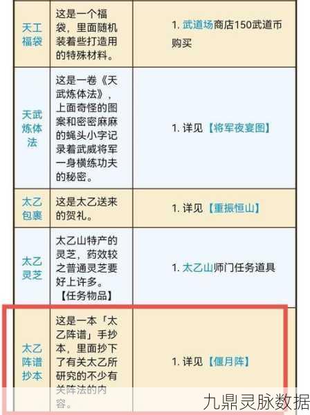 烟雨江湖太乙掌门人深度探索，位置、攻略与角色成长秘籍