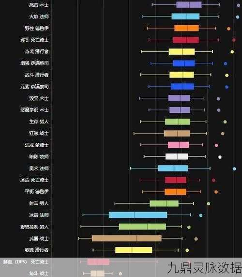 魔兽世界怀旧服，揭秘DPS职业排行，谁才是输出之王？