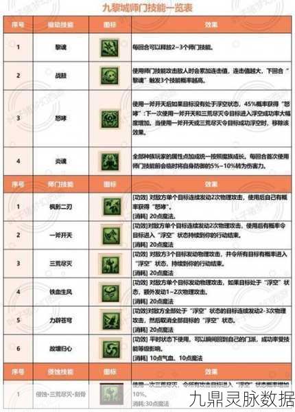梦幻西游手游深度探索，九黎演武场新手制胜秘籍与实战智慧