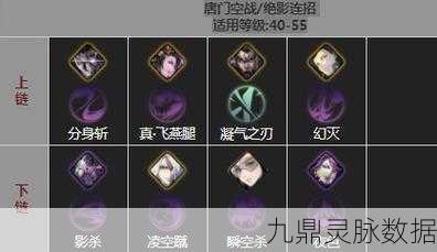 影之刃3魂技能链搭配全攻略
