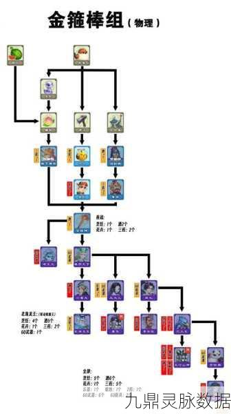 梦幻西游蹴鞠大赛深度解析，解锁高手秘籍，绿茵场上称雄