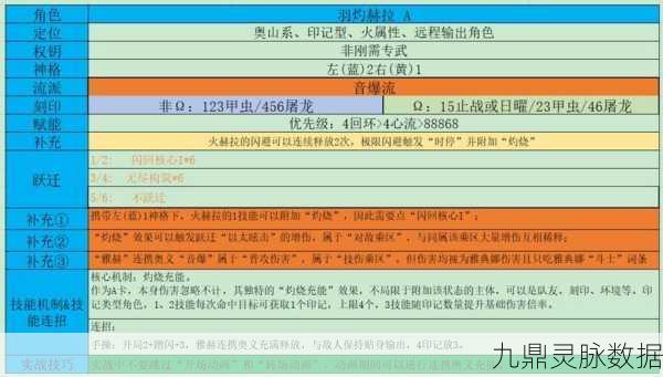 深空之眼国常立全新皮肤护理时间获取全攻略