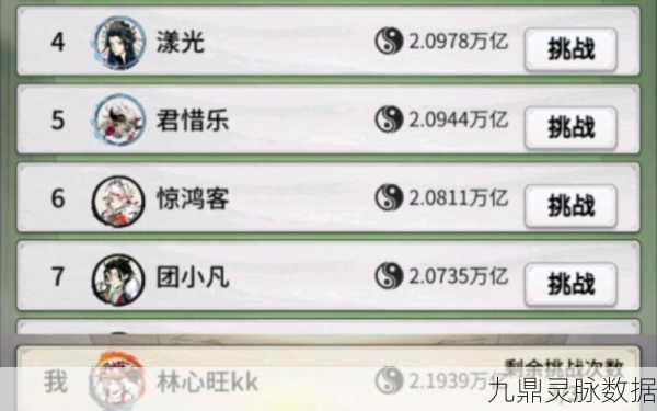 一念逍遥宗门上混沌榜,全面攻略与技巧揭秘
