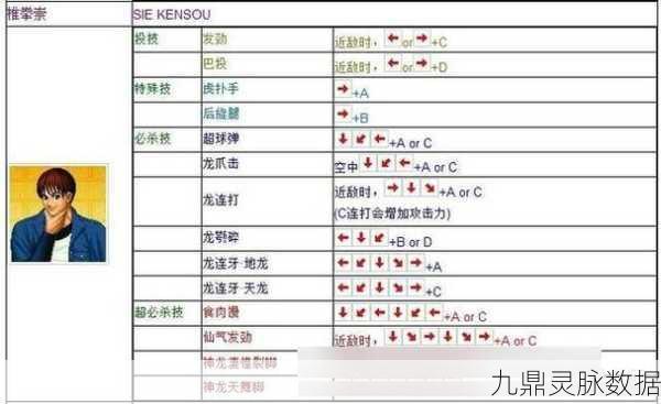 拳皇97按键设置全攻略，打造你的专属战斗风格
