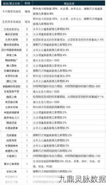 黑色沙漠手游据点战全攻略，如何成为战场霸主