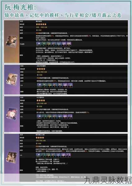 崩坏星穹铁道阮梅遗器词条选择深度剖析