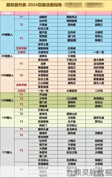 梦幻西游转区全攻略，轻松跨越服务器界限