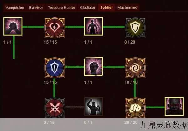 暗黑破坏神不朽,职业强度解析与选择指南