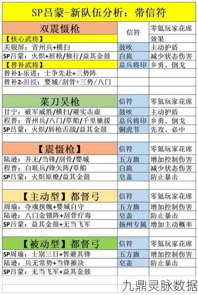 三国志战略版吕蒙阵容搭配,深度策略与实战智慧碰撞