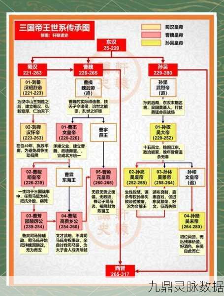 帝王三国深度剖析，姜赡成攻略秘籍，策略布局登顶霸主之路