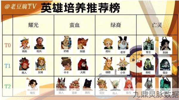 绿剑闪耀，神器加持——剑与远征绿剑顶级配置揭秘