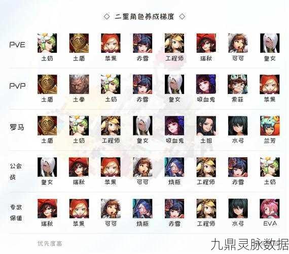 坎公骑冠剑会战BOSS收割者，顶尖阵容与战术深度剖析