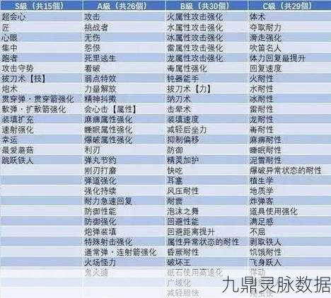 怪物猎人世界，昴扬护石升级全攻略，素材详解助你战力飙升