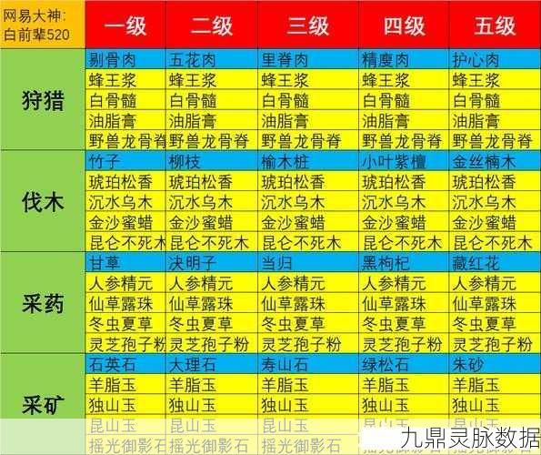 大话西游手游男人转生职业选择全攻略