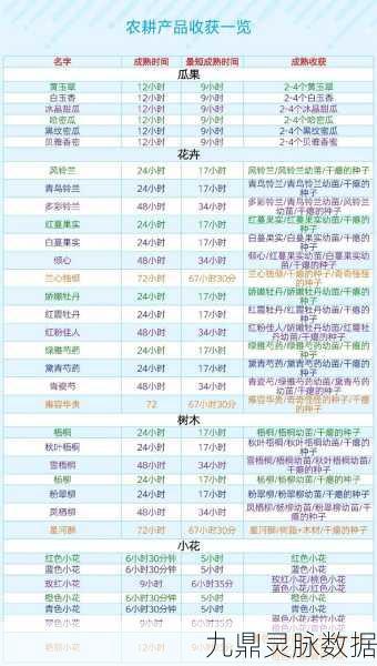 创造与魔法，解锁优质耕地种植秘籍，打造梦幻庄园