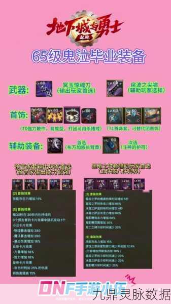 DNF奥兹玛史诗装备深度剖析，五大套装彰显独特魅力