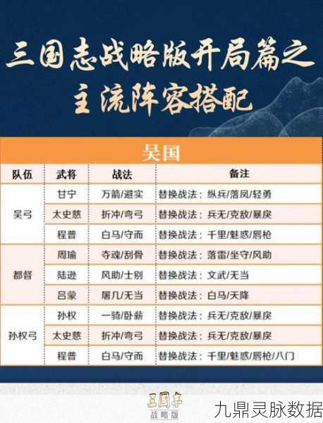 三国志战略版伊籍阵容搭配秘籍，从新手到大师的蜕变
