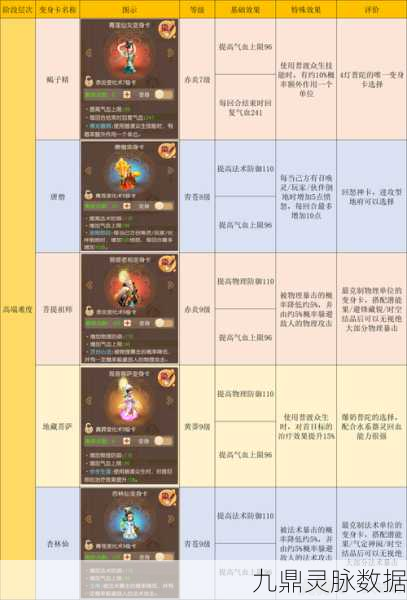 梦幻西游咒师普陀经脉加点全攻略，解锁战斗核心新姿势
