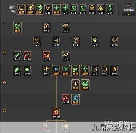 DNF红眼角色,高效刷图加点全攻略