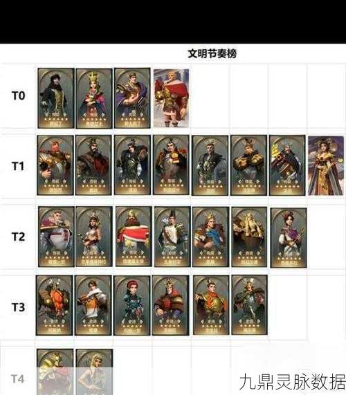 文明与征服玛丽一世天赋加点全攻略