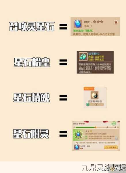 梦幻西游手游，星耀石获取及玩法全攻略