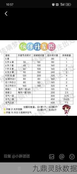 新仙剑奇侠传手游，揭秘高级信物快速获取秘籍