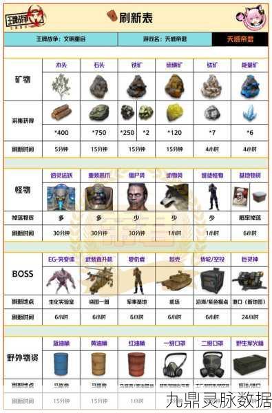 文明重启军火箱探寻，刷新点与获得位置全揭秘