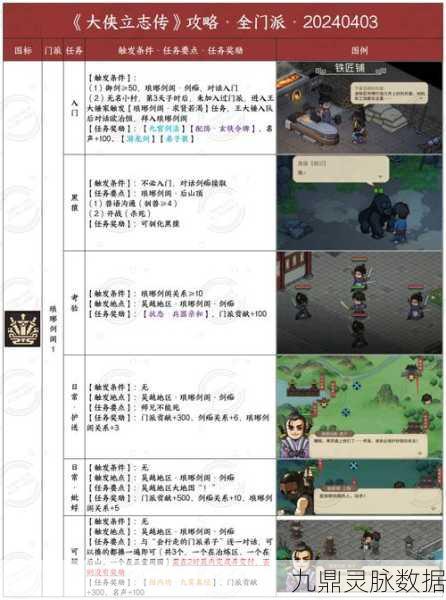 大侠立志传,功法融合奥秘全揭秘,踏上武林巅峰之路!