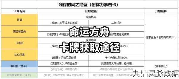 命运方舟碎片获取秘籍，全面解锁获取与购买途径