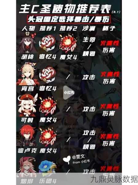原神深度解析,圣遗物搭配——解锁角色潜能的终极密钥