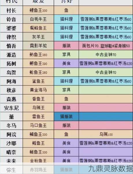 小森生活NPC好感度提升全攻略与物品数据揭秘