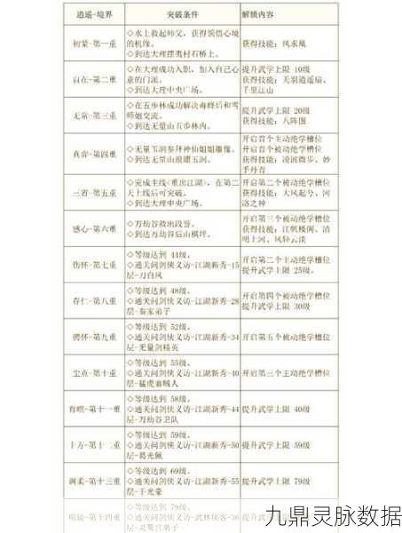鬼谷八荒,战力飙升秘籍,短时间提升战斗力全攻略