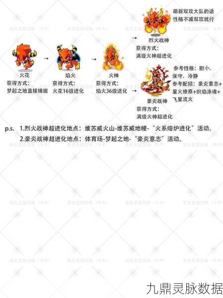 洛克王国猫咪救援行动，全面指南与位置揭秘