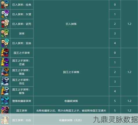 重生细胞国王仆从装束全攻略，解锁与使用秘籍