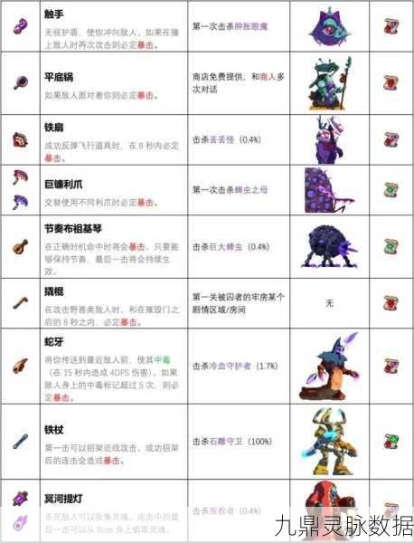 重生细胞国王仆从装束全攻略,解锁与使用秘籍