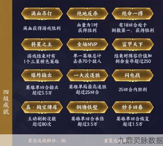 王者荣耀王者模拟战，深度玩法与成就攻略大揭秘