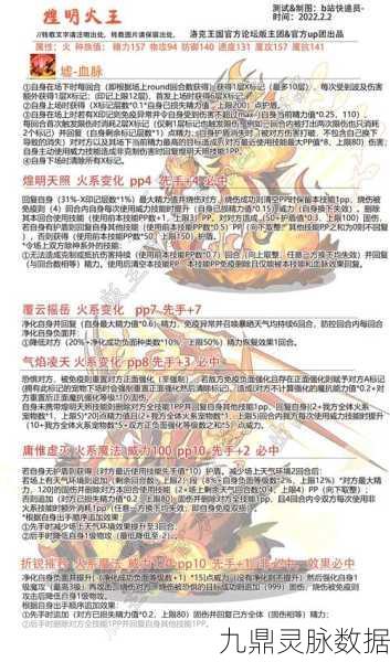 洛克王国煌明火王，技能搭配深度剖析与实战全览
