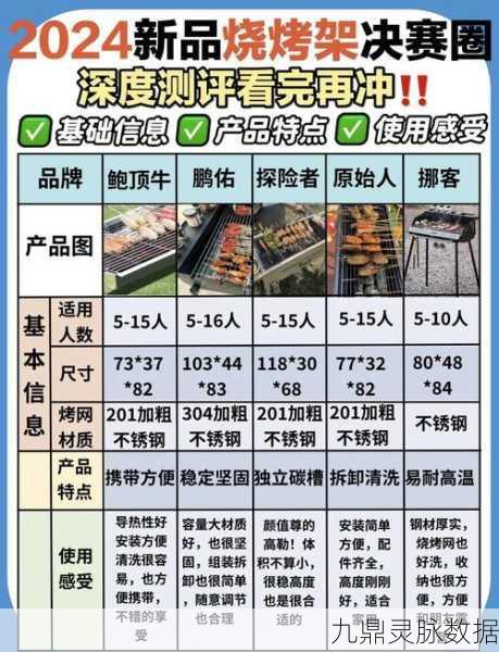 废土生存秘籍,烧烤架合成全解析,让探险之旅更惬意
